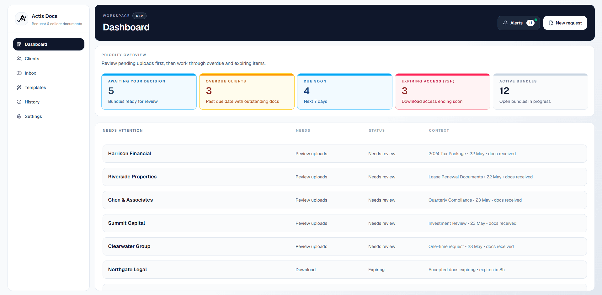 Actis Docs dashboard showing inbox status, templates, and client progress